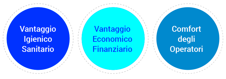 vantaggi plus